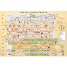   Magyar történelmi áttekintés / Magyarország területi változásai könyöklő