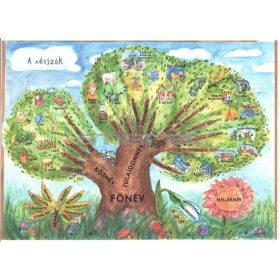 Névszók applikációs készlet (2 részes)