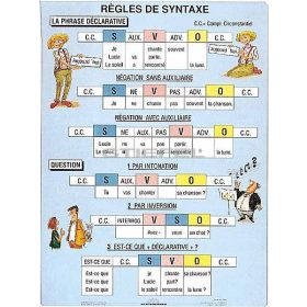 Regles de Syntaxe - iskolai oktatótabló