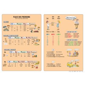 Place de Pronoms - iskolai oktatótabló (140 x 100 cm)