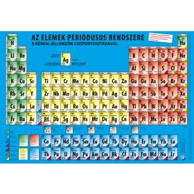 Periódusos rendszer íróasztali könyöklő