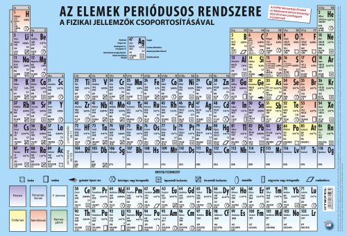 Periódusos rendszer íróasztali könyöklő