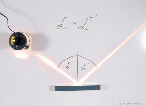 Optikai eszközkészlet fehértáblához