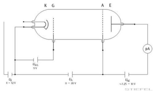 Franck-Hertz-féle cső Ne töltettel