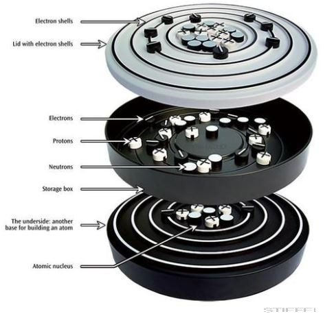 Bohr-féle Interaktív atommodell, tanulói
