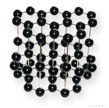 Szén konfigurációk készlet, 3 db