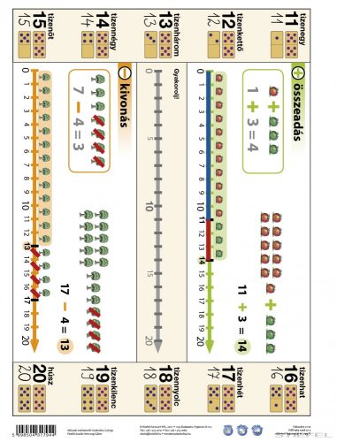 Ismerkedés a számegyenessel tabló