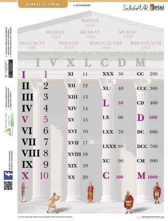 Római számok tabló