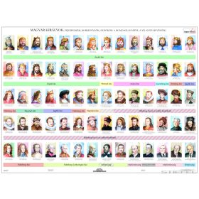   Magyar királyok tabló fémléces, fóliázott, iskolai történelmi oktatótabló