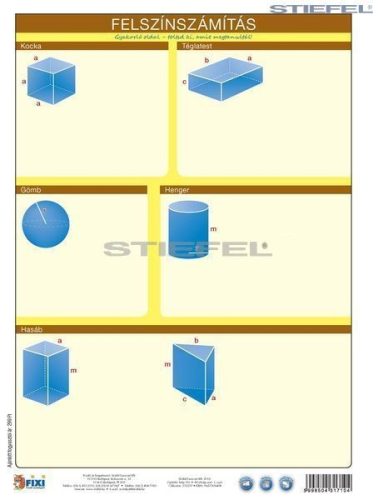 Felszínszámítás tabló
