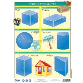 Térfogatszámítás tabló