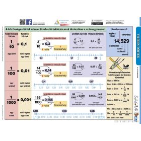 Tizedes törtek tabló (kétoldalas), 100 x 70 cm