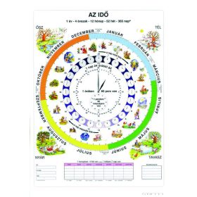 Az idő tabló (fóliás-fémléces)