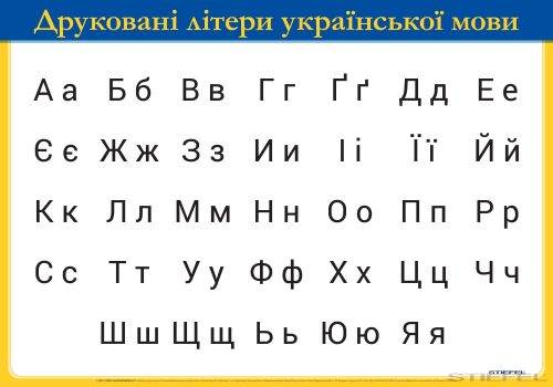 Az ukrán ABC nyomtatott nagy- és kisbetűi