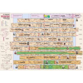 Magyar történeti áttekintés fémléces, fóliázott