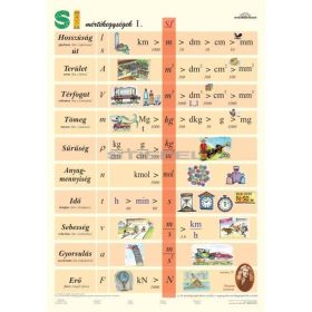 SI-mértékegységek I. (általános iskoláknak) DUO