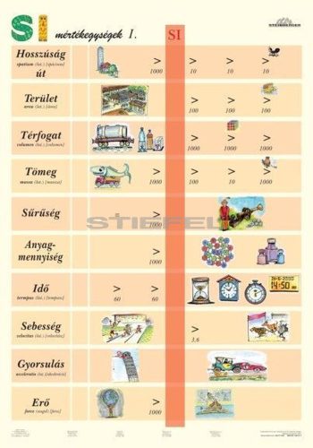 SI-mértékegységek I. (általános iskoláknak) DUO