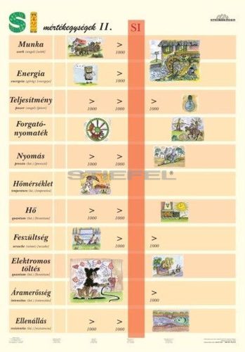 SI-mértékegységek II. (általános iskoláknak) DUO