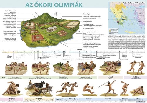 Ókori olimpiák iskolai történelmi oktatótabló