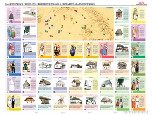 Magyar néprajzi iskolai falitérkép (DUO)