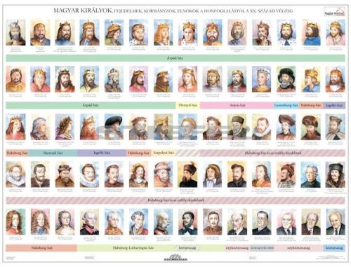 Magyarország területi változásai / Magyar királyok, iskolai történelmi oktatótabló