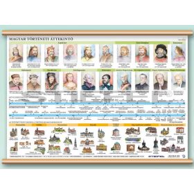   Magyar történeti áttekintés - időszalag, királyok, építészet