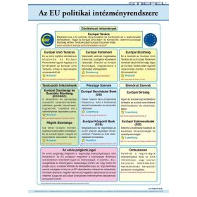   Az EU politikai intézményrendszere, iskolai történelmi oktatótabló