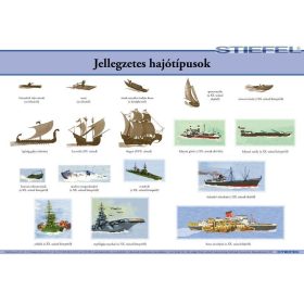   Jellegzetes hajótípusok, iskolai történelmi oktatótabló
