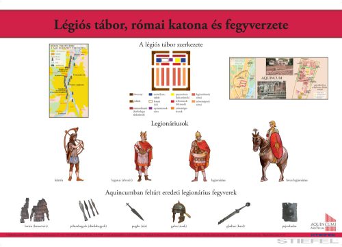 Légiós tábor, római katona és fegyverzete, iskolai történelmi oktatótabló