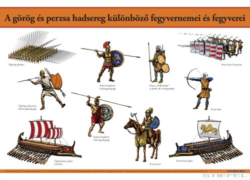 A görög és perzsa hadsereg különböző fegyvernemei és fegyverei, iskolai történelmi oktatótabló