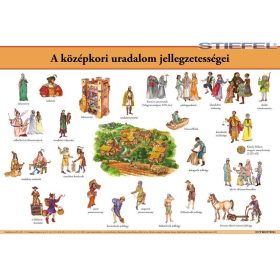   A középkori uradalom jellegzetességei, iskolai történelmi oktatótabló