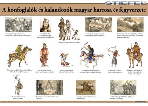 A honfoglalók és kalandozók magyar harcosa és fegyverzete, iskolai történelmi oktatótabló