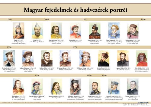 Magyar fejedelmek és hadvezérek portréi (egyszerű időszalaggal), iskolai történelmi oktatótabló
