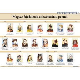   Magyar fejedelmek és hadvezérek portréi (egyszerű időszalaggal), iskolai történelmi oktatótabló