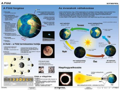 A Föld és a Naprendszer DUO