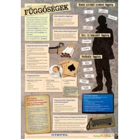 Függőségek - fali oktatótabló