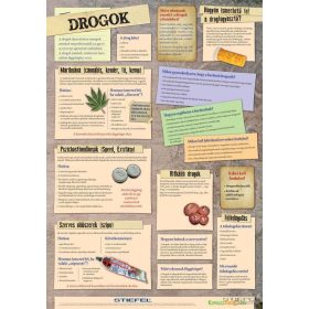 Drogok fali oktatótabló