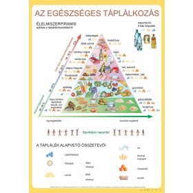 Az egészséges táplálkozás