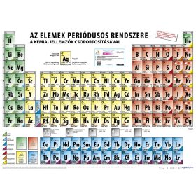   Az elemek periódusos rendszere DUO - AR kiterjesztett valóság tartalommal (160 x 120 cm)