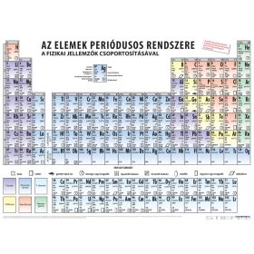   Az elemek periódusos rendszere a fizikai jellemzők csoportosításával (140 x 100 cm)
