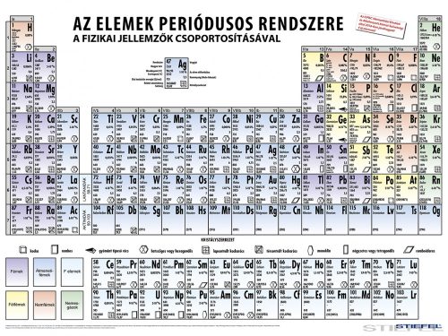 Az elemek periódusos rendszere DUO - AR kiterjesztett valóság tartalommal (160 x 120 cm)