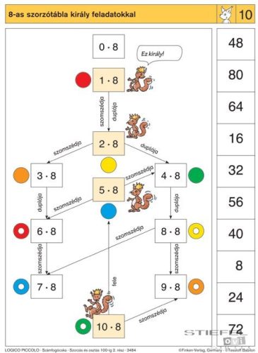 LOGICO Piccolo feladatkártyák Számfogócska: Szorzás és osztás 100-ig 2. rész