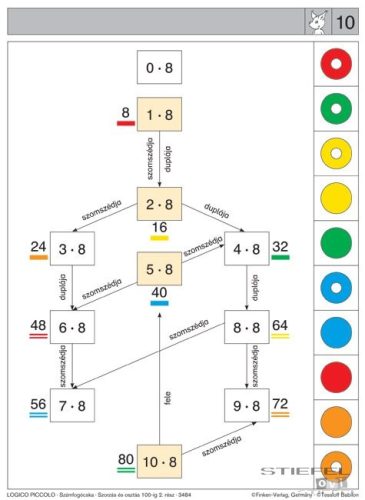 LOGICO Piccolo feladatkártyák Számfogócska: Szorzás és osztás 100-ig 2. rész