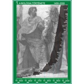 A biológia fejlődése (8 db tablósorozat)