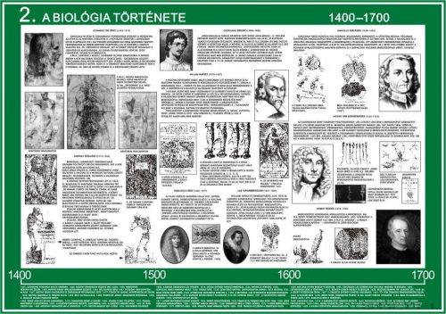 A biológia fejlődése (8 db tablósorozat)