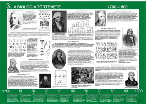 A biológia fejlődése (8 db tablósorozat)