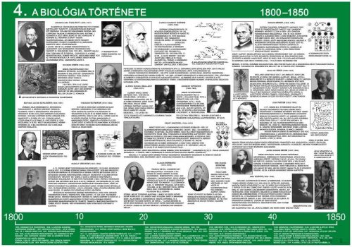 A biológia fejlődése (8 db tablósorozat)