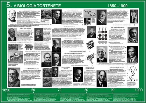 A biológia fejlődése (8 db tablósorozat)