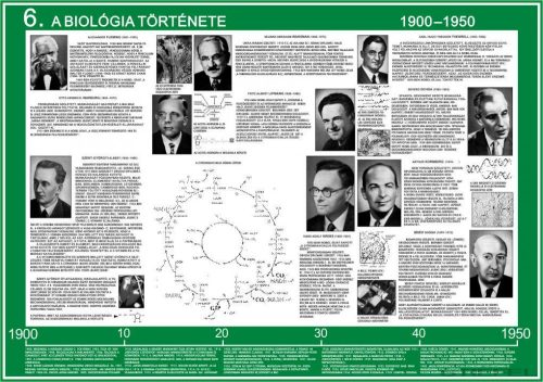 A biológia fejlődése (8 db tablósorozat)