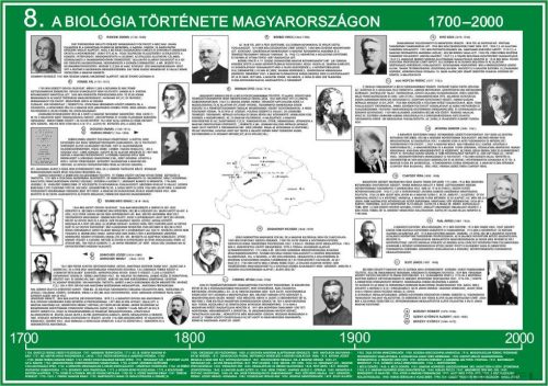 A biológia fejlődése (8 db tablósorozat)
